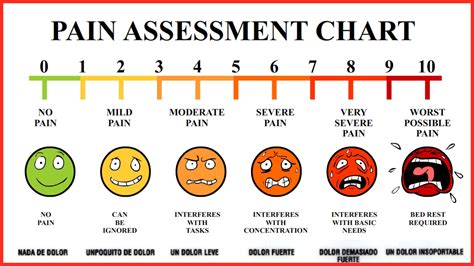 Pain Charts Printable